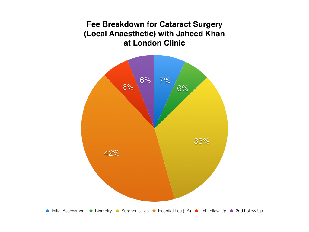 Fee Breakdown for Cataract Surgery – JK London Clinic.001