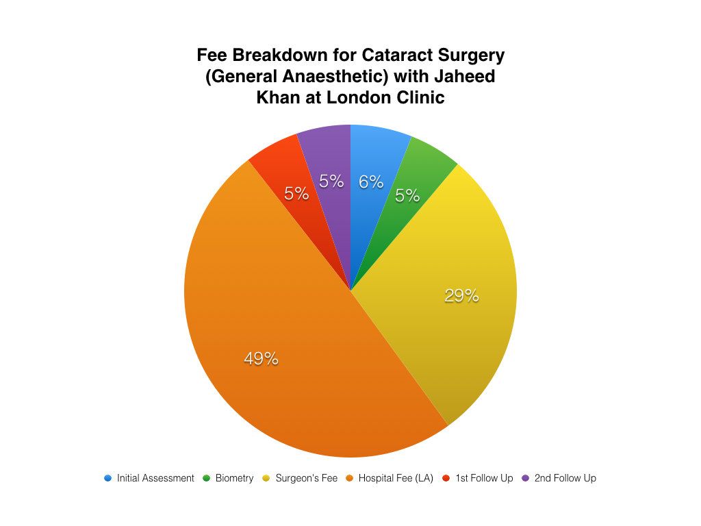 Fee Breakdown for Cataract Surgery – JK London Clinic.002
