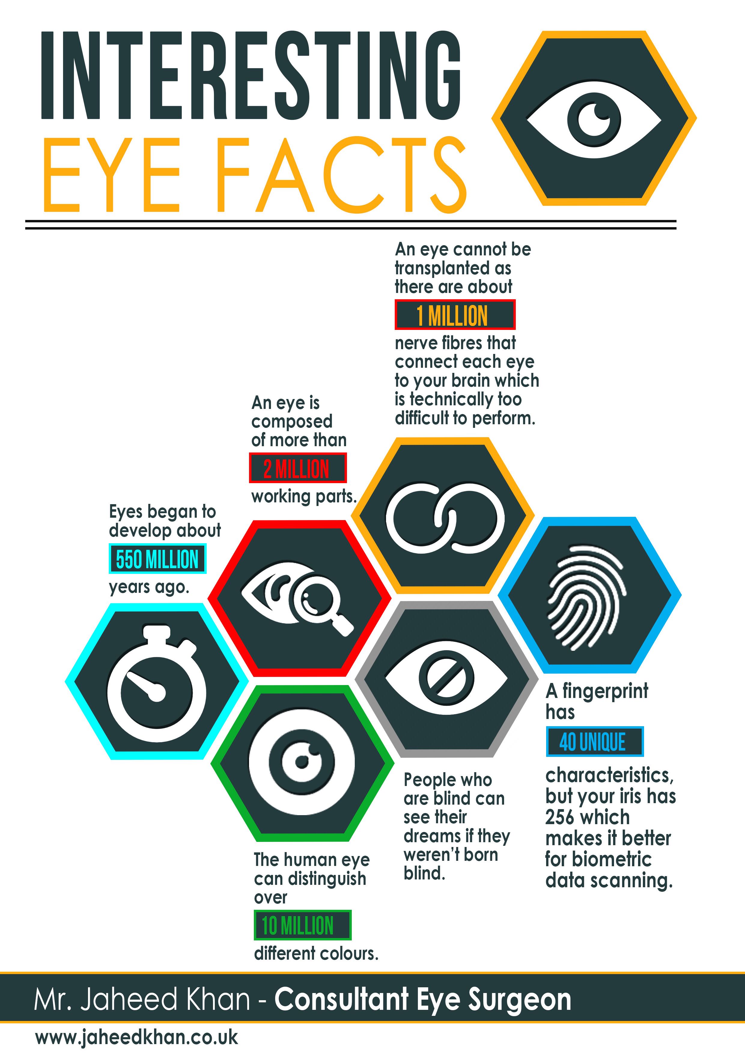 Interesting Eye Facts - Jaheed Khan