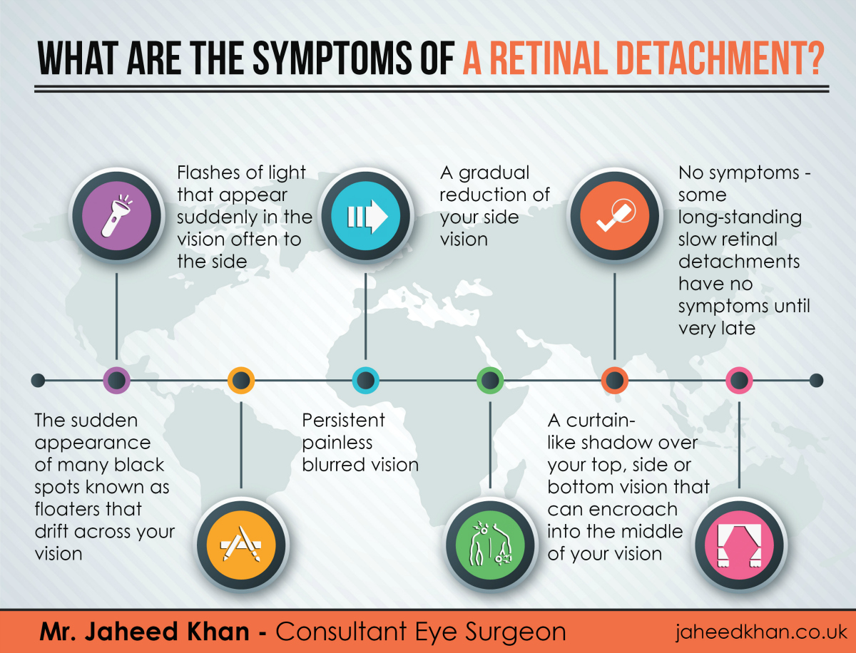 What is a Detached Retina?  Symptoms, Causes and Treatment