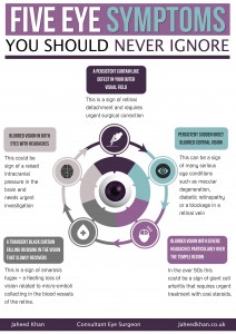 eye symptoms