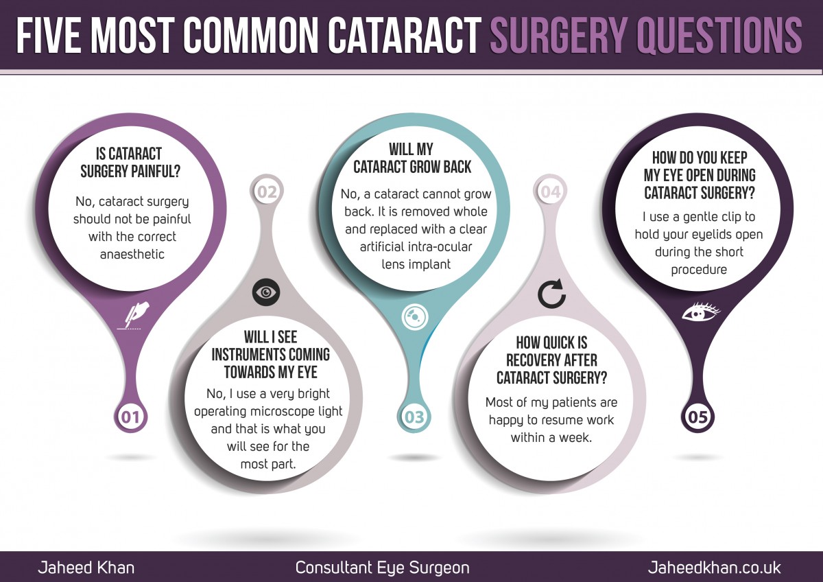 Five Most Common Cataract Surgery Questions [Infographic] Jaheed Khan